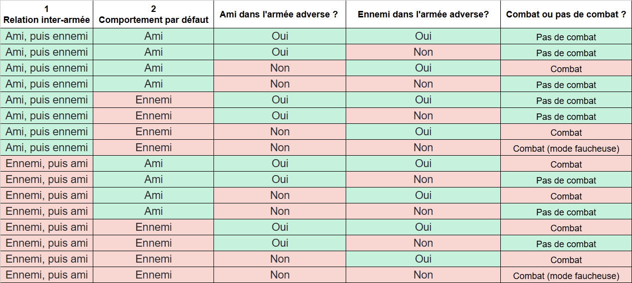 TableauArmée.png