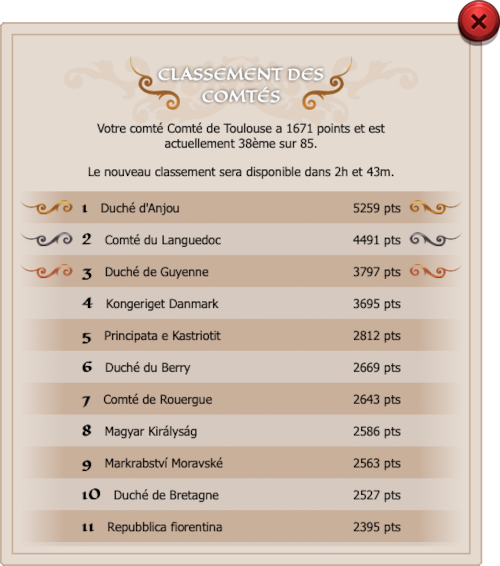 Tournament Ranking list.png